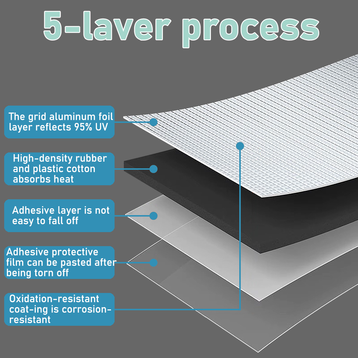 Lanke High Density Foam Soundp - Aluminum Foil Heavy Duty 评论和价格